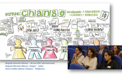 Across-RSC-Internacional, participo activamente en el taller “Movilizando el Conocimiento en Cadenas de Suministro”, que tuvo lugar en la EOI, compartiendo su know­how en esta iniciativa de co-innovación.